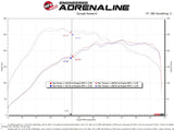 aFe 15-19 VW Golf R (MKVII) L4-2.0L (t) Track Series Carbon Fiber Intake System w/ Pro DRY S Filter - 57-10016D