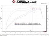 aFe Power 19-20 RAM 2500/3500 V8-6.4L HEMI Pro 5R Air Intake System - 54-13047R