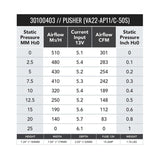 SPAL 301 CFM 6.5in Fan - Push (VA22-AP11/C-50S) - 30100403