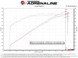 aFe Track Series Carbon Fiber Pro 5R AIS - 2018 Jeep Grand Cherokee Trackhawk (WK2) V8-6.2L(SC) - 57-10002R