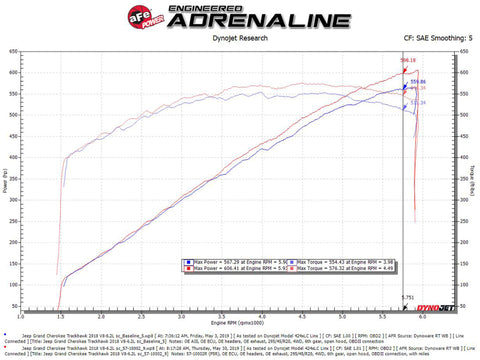 aFe Track Series Carbon Fiber Pro 5R AIS - 2018 Jeep Grand Cherokee Trackhawk (WK2) V8-6.2L(SC) - 57-10002R