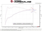 AFE Momentum Intake System w/ Pro Dry S Filter 2021+ Acura TLX - 56-70052D