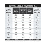 SPAL 543 CFM 9in Fan - Pull (VA07-AP12/C-31A) - 30100392