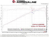 aFe Scorcher Module 19-22 Suzuki Jimny L4-1.5L - 77-47008