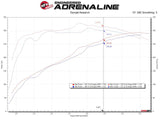 aFe MagnumFORCE Intake Stage-2 Pro 5R 14-19 GM Silverado/Sierra 1500 V8-5.3/6.2L - 54-13060R