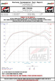 AWE Tuning Ford Focus RS Touring Edition Cat-Back Exhaust - Non-Resonated - Diamond Black Tips - 3015-33088