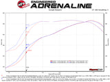 aFe MACHForce XP Exhausts Cat-Back SS-409 Nissan Titan XD 16-19 V8-5.6L - Polished Tip - 49-46135-P