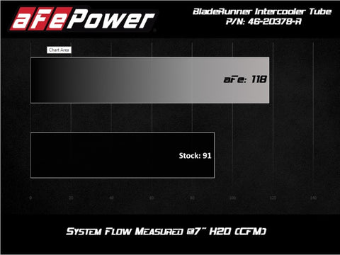 aFe BladeRunner 2.5in Aluminium Hot Side Charge Pipe 15-20 Subaru WRX 2.0T - Red - 46-20378-R