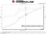 aFe Takeda Momentum Pro 5R Cold Air Intake System 19-20 Nissan Altima L4-2.5L - 56-70025R