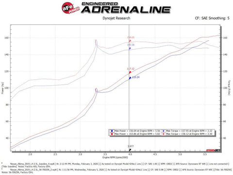 aFe Takeda Momentum Pro 5R Cold Air Intake System 19-20 Nissan Altima L4-2.5L - 56-70025R