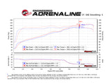 aFe Momentum GT Pro 5R Cold Air Intake System 12-18 Jeep Wrangler JK V6 3.6L - 54-76212