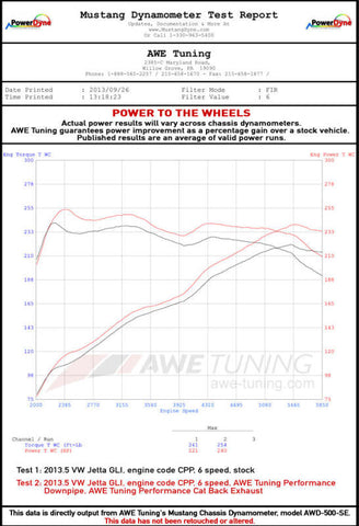 AWE Tuning 09-14 Volkswagen Jetta Mk6 1.4T Track Edition Exhaust - Diamond Black Tips - 3020-23034