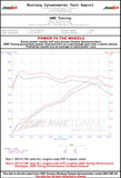 AWE Tuning Mk6 GLI 2.0T - Mk6 Jetta 1.8T Touring Edition Exhaust - Polished Silver Tips - 3015-22058