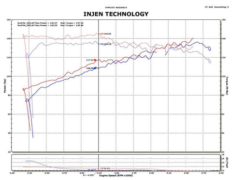 Injen 14-15 Nissan Juke 1.6L Turbo Wrinkle Red Short Ram Air Intake - SP1902WR