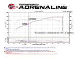 aFe Momentum GT Pro Dry S Intake System 15-17 Ford Mustang V6-3.7L - 51-73202