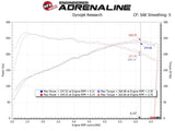 aFe Takeda Stage-2 Pro Dry S AIS 19-20 Hyundai Veloster N L4 2.0L - 56-10021D