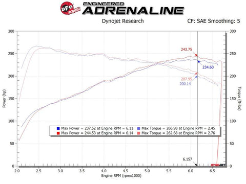 aFe Takeda Stage-2 Pro Dry S AIS 19-20 Hyundai Veloster N L4 2.0L - 56-10021D