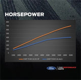 Ford Racing 21-25 Ford F-150 5.0L Supercharger Kit - M-6066-F150SCA