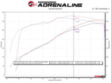 aFe Gemini XV 3in 304SS CB Exhaust w/ Cutout 14-19 GM Trucks 4.3/5.3L w/ Pol Tips - CrewCab/Extended - 49-34132-P
