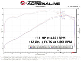 aFe 11-22 Dodge Challenger/Charger/Chrysler 300 HEMI V8 5.7L Scorcher GT Power Module - 77-42015