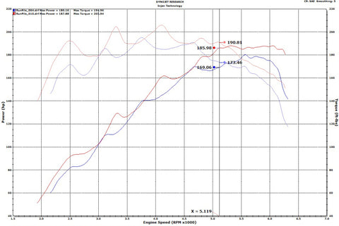 Injen 18-20 Hyundai Veloster L4-1.6L Turbo SP Cold Air Intake System - SP1342BLK