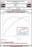 AWE Tuning Audi B9.5 RS5 Sportback Non-Resonated Track Edition Exhaust - RS-Style Diamond Blk Tips - 3020-33124