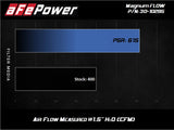 aFe MagnumFLOW OE Air Filter Pro 5R 15-20 Ford Transit V6-3.5L - 30-10295