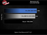 aFe 20-23 Ford Explorer L4 2.3L Momentum GT Cold Air Intake System w/ Pro 5R Filter - 50-70108R