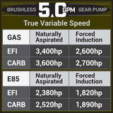 Aeromotive 05-18 Chevrolet Silverado/GMC Sierra 1500 Series 5.0 GPM Brushless Gear Pump - 18088