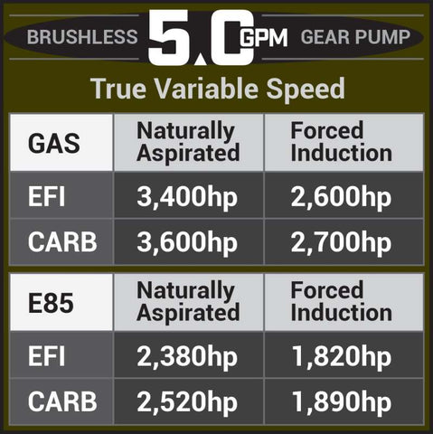 Aeromotive 05-18 Chevrolet Silverado/GMC Sierra 1500 Series 5.0 GPM Brushless Gear Pump - 18088