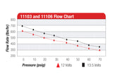 Aeromotive 700 HP EFI Fuel Pump - Black - 11103