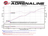 aFe POWER Twisted Steel Loop Relocation Pipe 12-18 Jeep Wrangler (JK) V6 3.6L - 48-48021