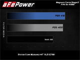 aFe MagnumFORCE Stage-2 Pro 5R Air Intake System Ford Diesel Trucks 08-10 V8-6.4L (td) - 54-41262