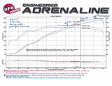 aFe Momentum GT Pro 5R Intake System 15-16 GM Colorado/Canyon V6 3.6L - 54-74106