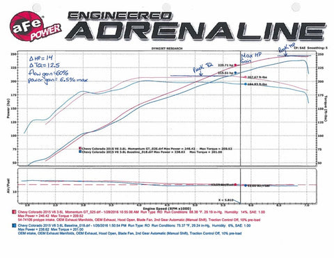 aFe Momentum GT Pro 5R Intake System 15-16 GM Colorado/Canyon V6 3.6L - 54-74106