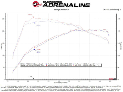 aFe Momentum GT Pro 5R Cold Air Intake System 19-21 MINI Cooper S (F56) L4-2.0L (t) - 50-70068R