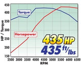 Edelbrock 435Hp Total Power Package Top-End Kit for Use On 1987 And Later SB-Chevy w/ Oe Lifters - 2097