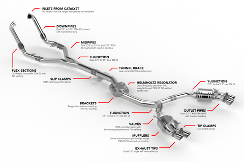 APR 18-25 Audi S4/S5 (B9) Catback Exhaust System - CBK0012