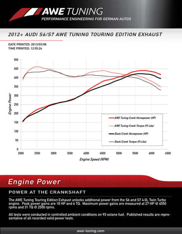 AWE Tuning Audi C7 / C7.5 S7 4.0T Track Edition Exhaust - Chrome Silver Tips - 3020-42044