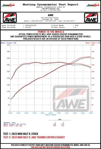 AWE Tuning MK8 Volkswagen Golf R 3in Touring Edition Quad Exhaust - Chrome Silver Tips - 3015-42658