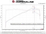 aFe POWER Magnum FORCE Stage-2 Pro 5R Cold Air Intake System 06-13 BMW 3 Series L6-3.0L Non Turbo - 54-13053R