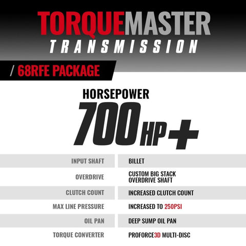 BD Diesel Dodge 68RFE Trans & Converter Stg 5 Pkg Dodge 2019-2022 4wd c/w Billet Input - 1064294BM