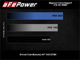 aFe 17-18 Dodge Challenger/Charger Magnum FORCE Stage-2XP Cold Air Intake System w/Pro DRY S- Black - 54-12852R