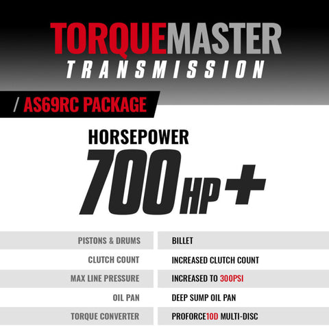 BD Diesel 19-24 Dodge Ram AS69RC 4WD Torquemaster Transmission Package - 1065024SM