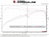 aFe 23-24 Toyota Sequoia V6 3.4L Vulcan Series 2-1/2in to 3in 304 SS Cat-Back Exhaust w/ Black Tip - 49-36068-B