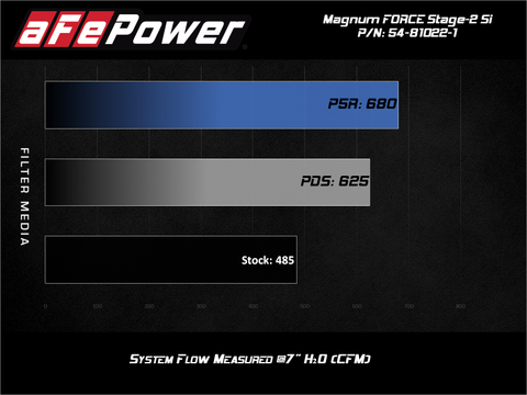 aFe MagnumForce Stage 2 Si Cold Intake System w/PDS 03-07 Ford Diesel Trucks V8-6.0L - 51-81022-1