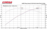 Corsa 2017-2023 Chevrolet Camaro ZL1 Carbon Fiber Air Intake w/ MaxFlow 5 Oil Filtration - 44005