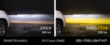 Diode Dynamics SS3 Pro Type CGX Kit ABL - Yellow SAE Fog - DD7201