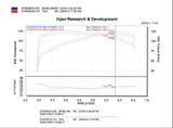 Injen 05-06 Cobalt 2.2L (No Air Pump) / 07 Cobalt SS 2.4L (No Air Pump) Polished Cold Air Intake - SP7024P