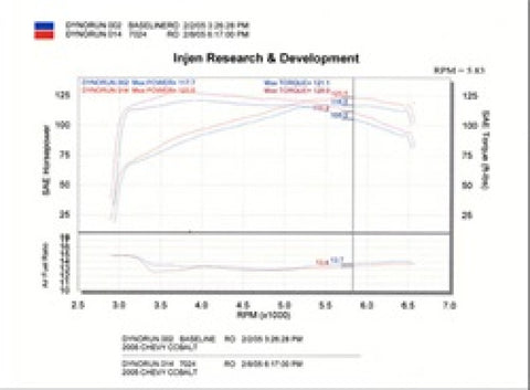 Injen 05-06 Cobalt 2.2L (No Air Pump) / 07 Cobalt SS 2.4L (No Air Pump) Polished Cold Air Intake - SP7024P